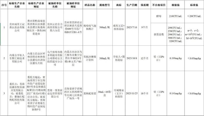 重金属污染物超标！赶紧扔了，江西人快自查！