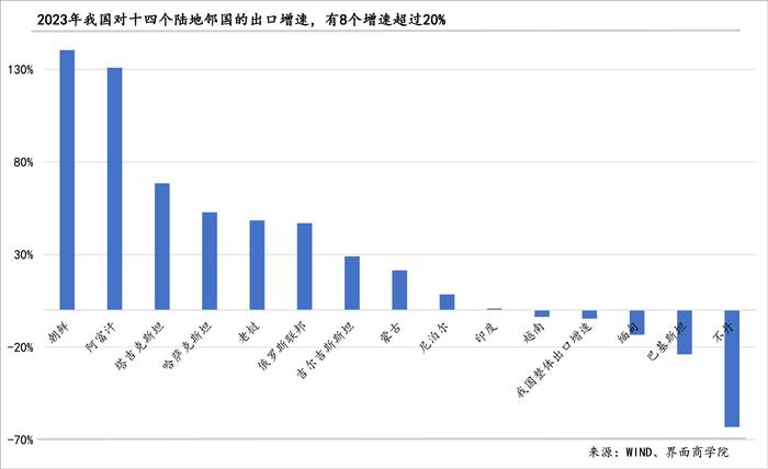 2024年出口的结构性潜力主要在哪里？