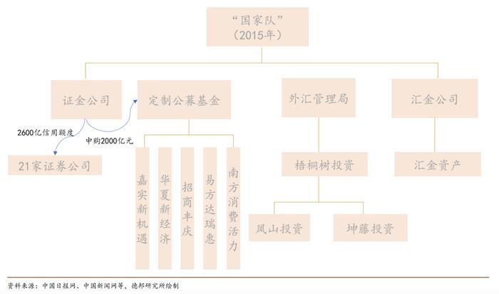 机构热议平准基金，资金从哪来、投什么？