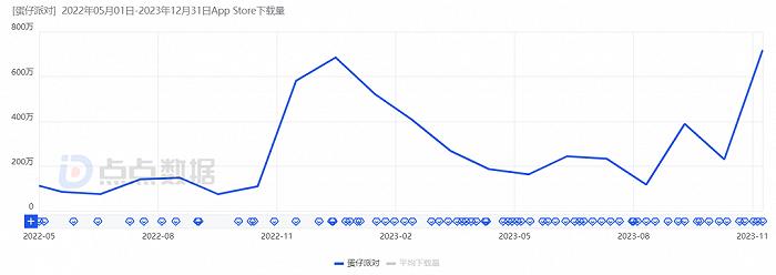 图源:点点数据