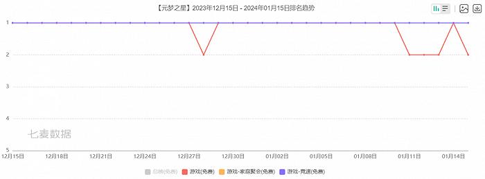 图源:七麦数据