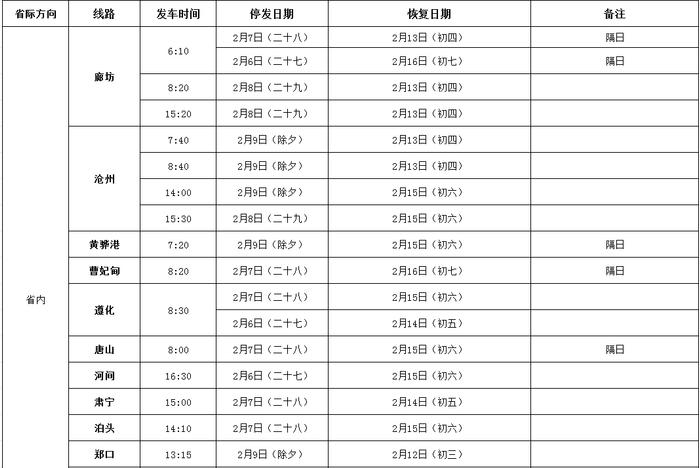 停发时间定了！涉及石家庄、邯郸、张家口……