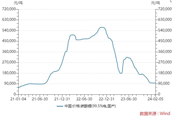 亿纬锂能去年净利超40亿元，第四次回购能挽救跌至冰点的股价吗？