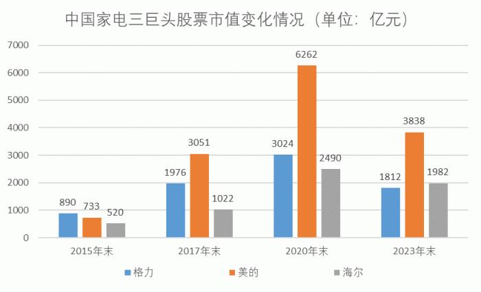 从“铁娘子”到“话题女王”，董明珠能否带领格力重回巅峰？