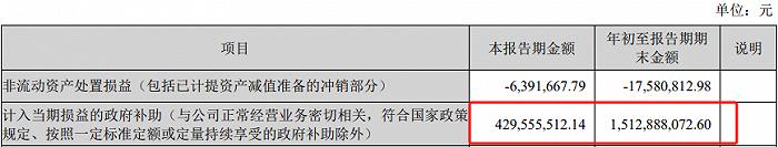 亿纬锂能去年净利超40亿元，第四次回购能挽救跌至冰点的股价吗？