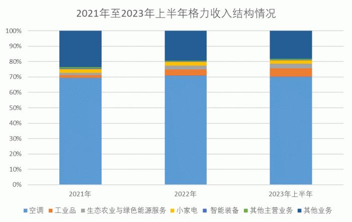 从“铁娘子”到“话题女王”，董明珠能否带领格力重回巅峰？