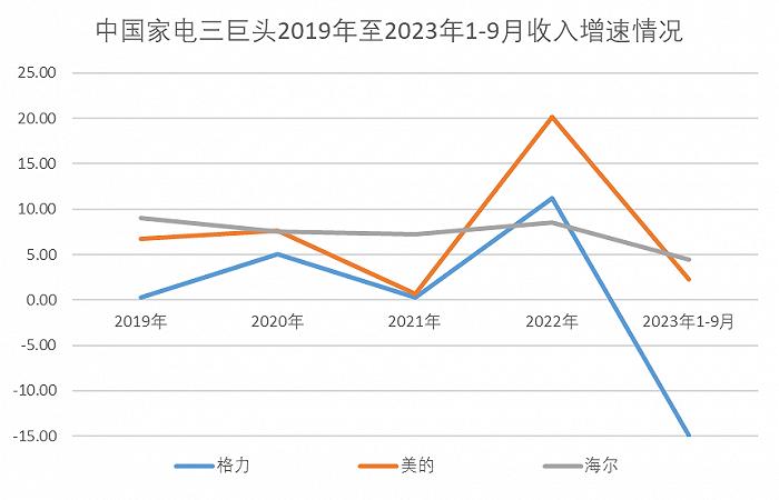 从“铁娘子”到“话题女王”，董明珠能否带领格力重回巅峰？