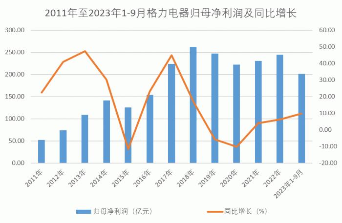 从“铁娘子”到“话题女王”，董明珠能否带领格力重回巅峰？