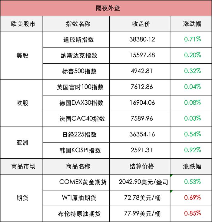 理财保险不亏钱，抓紧这一波