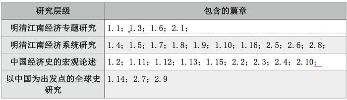 周琳评《新视野下的中国经济史（英文版）》｜良史的三十五年