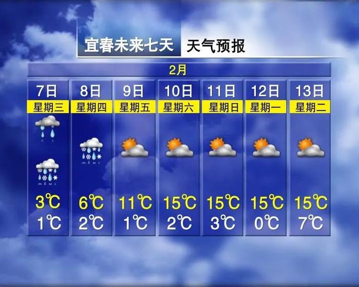 局部大雪！江西多地要下雪！接下来天气……