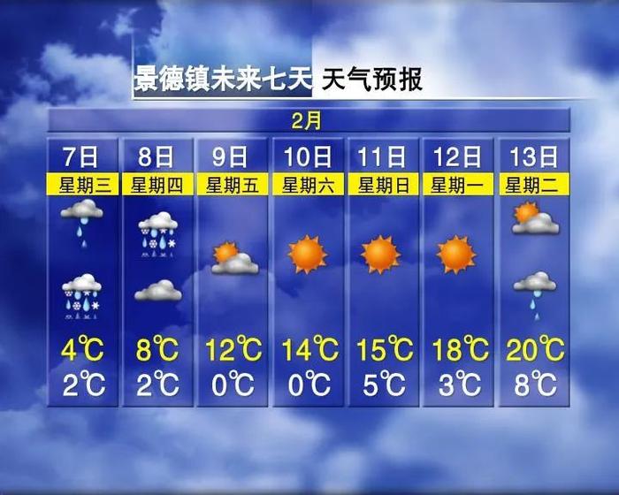 局部大雪！江西多地要下雪！接下来天气……