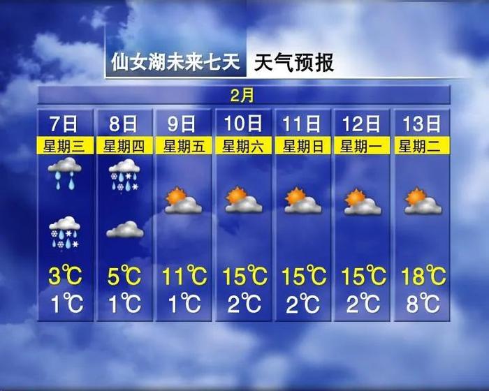 局部大雪！江西多地要下雪！接下来天气……