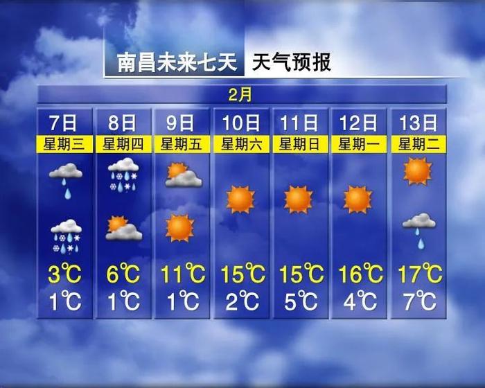 局部大雪！江西多地要下雪！接下来天气……