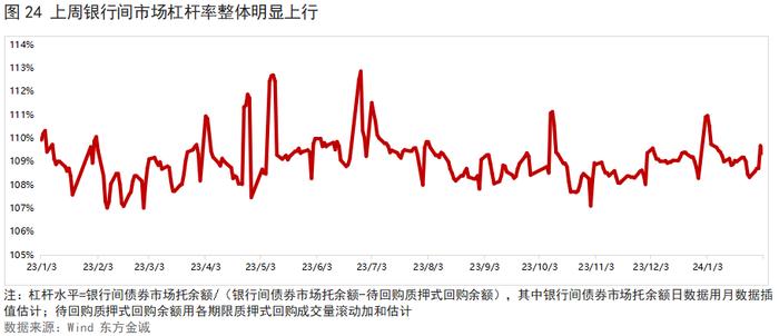 利率债周报 |  债市大幅走强，10年期国债收益率创新低