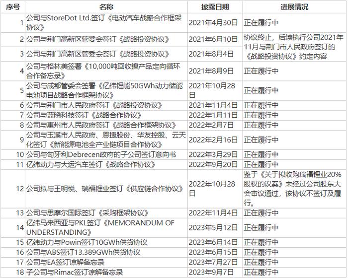 亿纬锂能去年净利超40亿元，第四次回购能挽救跌至冰点的股价吗？