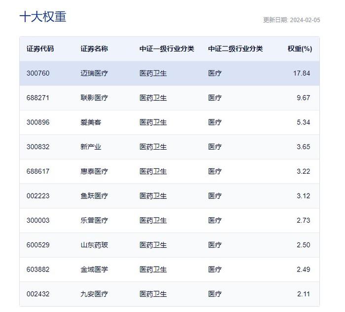 器械板块迎暴力反弹，艾德生物、九安医疗封涨停，医疗器械指数ETF(159898)盘初涨超3％