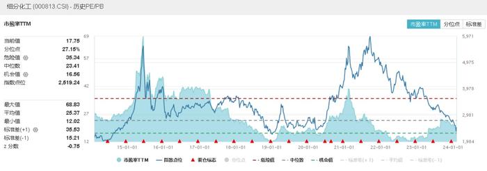 全线爆发：A股放量拉升，国防军工、化工、券商齐发力，国防军工ETF(512810)涨6.41%，北向资金扫货126亿元