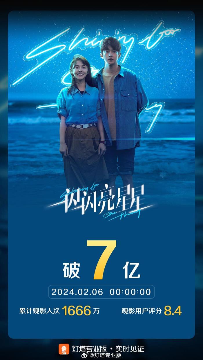 电影《一闪一闪亮星星》上映39天，票房突破7亿