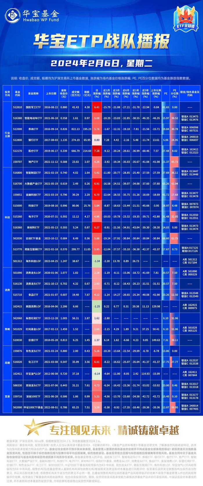 【ETP战队播报】股票型ETF集体收涨！涨幅中位数高达5.26%