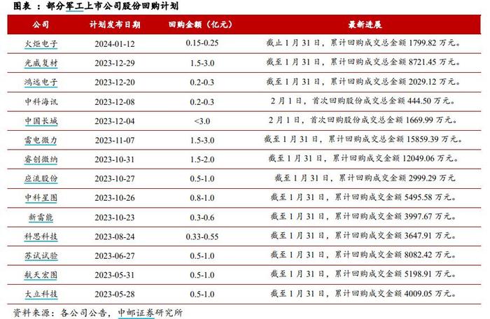 全线爆发：A股放量拉升，国防军工、化工、券商齐发力，国防军工ETF(512810)涨6.41%，北向资金扫货126亿元