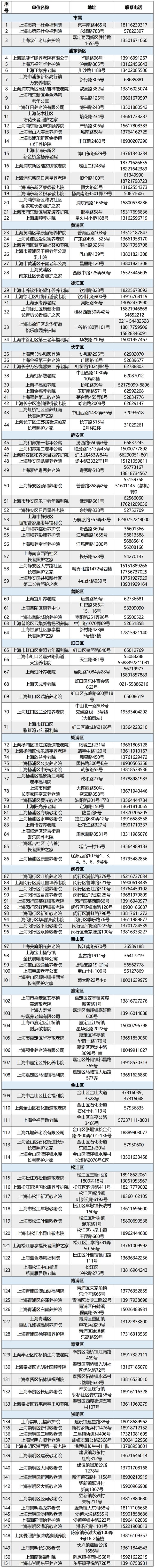 上海遴选151家优质养老机构，春节期间推出“短托养老”服务