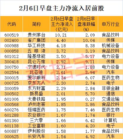 中央汇金重磅发声，主力重金杀入这些股！最新报告出炉，折叠屏手机站上风口，北上资金潜伏4只超跌概念股