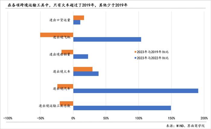 2024年出口的结构性潜力主要在哪里？