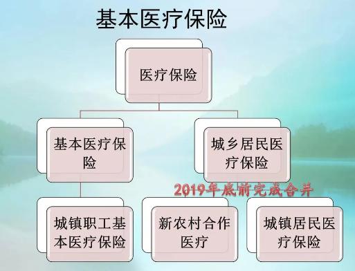 学者：按这个标准，农民现在的医保负担超过了过去农业税