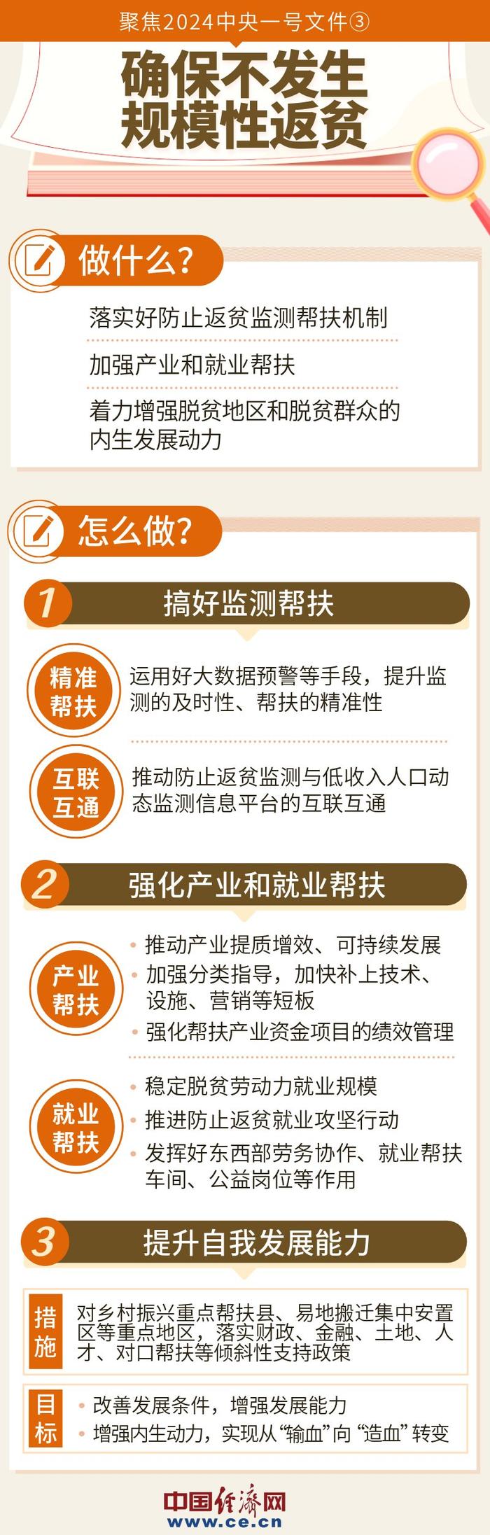 确保不发生规模性返贫——2024年中央一号文件系列图解③