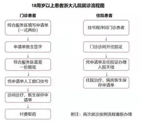 到了18岁，病还没好怎么办？一家儿童医院的先行尝试