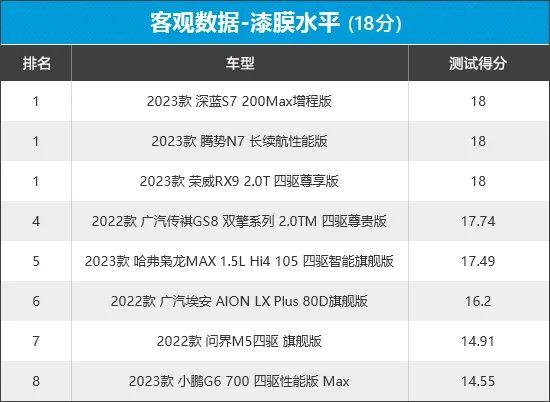 2023年新车商品性评价排名：自主中型SUV