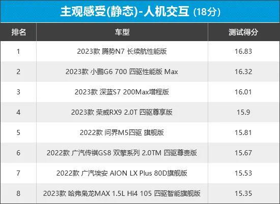 2023年新车商品性评价排名：自主中型SUV