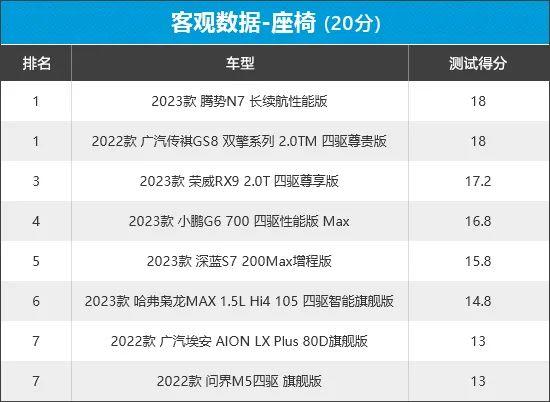 2023年新车商品性评价排名：自主中型SUV