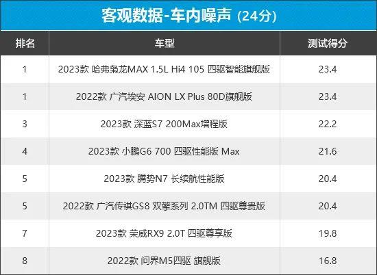 2023年新车商品性评价排名：自主中型SUV