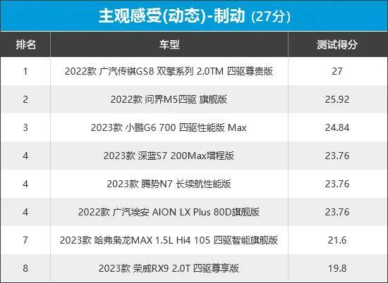 2023年新车商品性评价排名：自主中型SUV