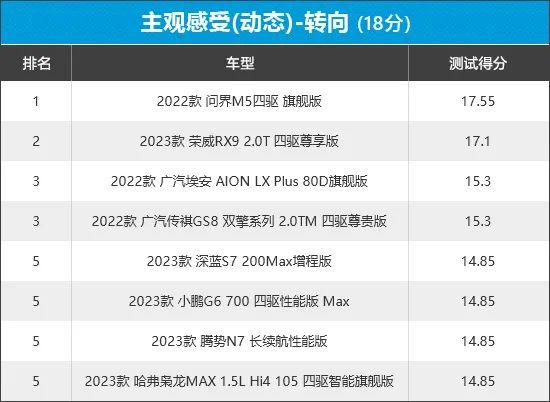 2023年新车商品性评价排名：自主中型SUV