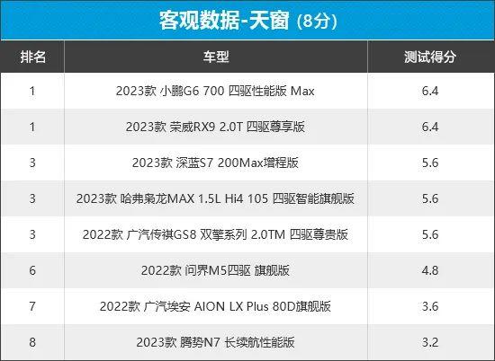 2023年新车商品性评价排名：自主中型SUV