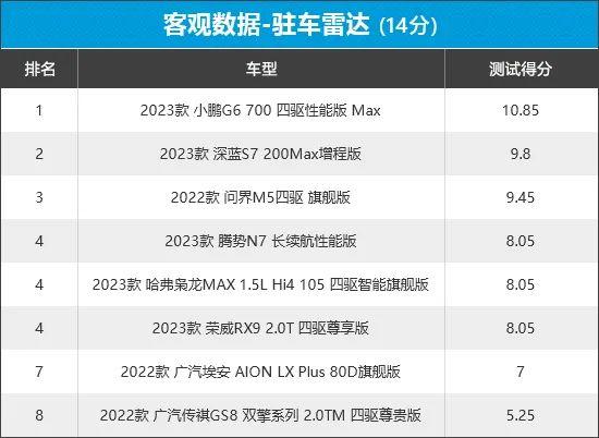 2023年新车商品性评价排名：自主中型SUV