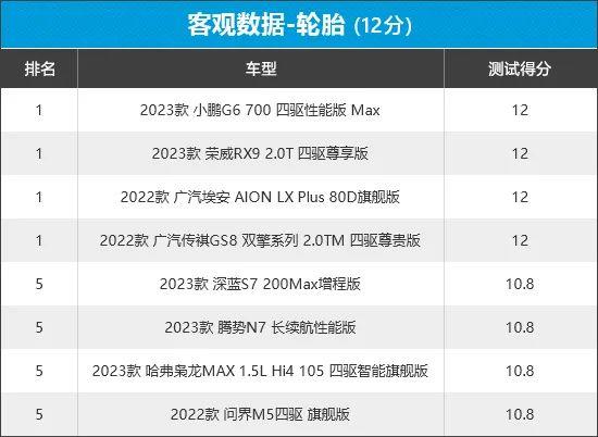 2023年新车商品性评价排名：自主中型SUV