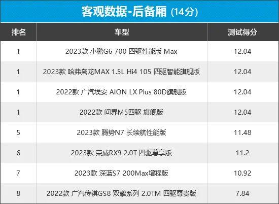 2023年新车商品性评价排名：自主中型SUV