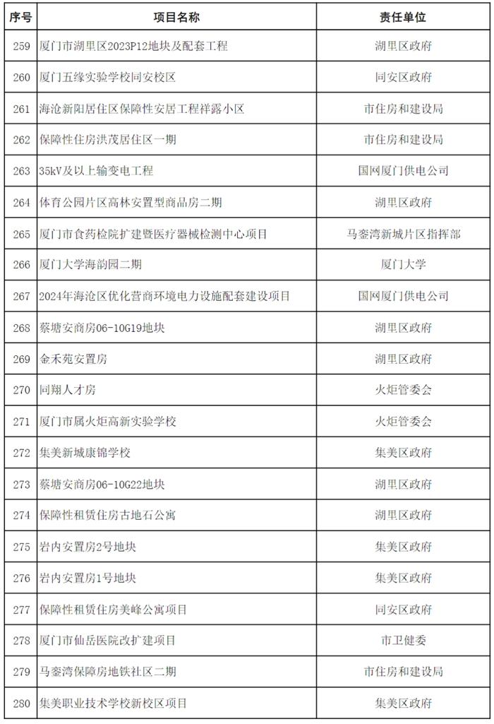 11410.29亿！红头文件已下达！厦门未来将迎来大爆发！