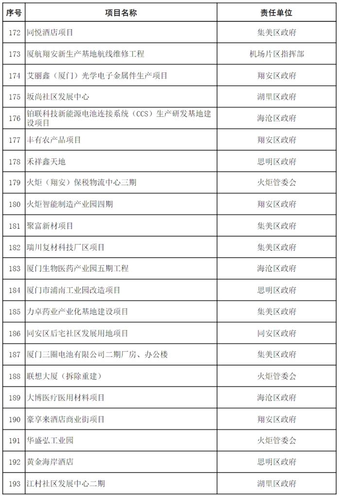 11410.29亿！红头文件已下达！厦门未来将迎来大爆发！