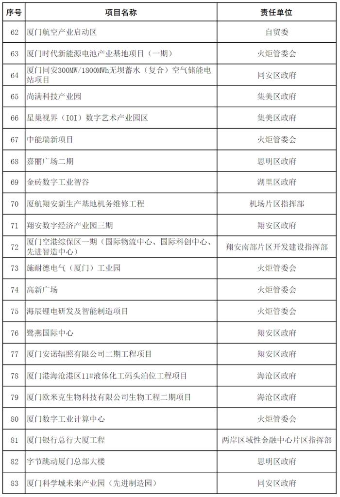 11410.29亿！红头文件已下达！厦门未来将迎来大爆发！