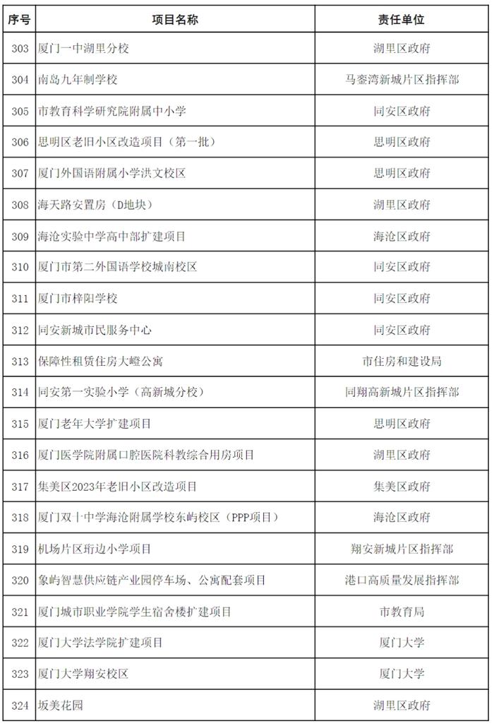 11410.29亿！红头文件已下达！厦门未来将迎来大爆发！