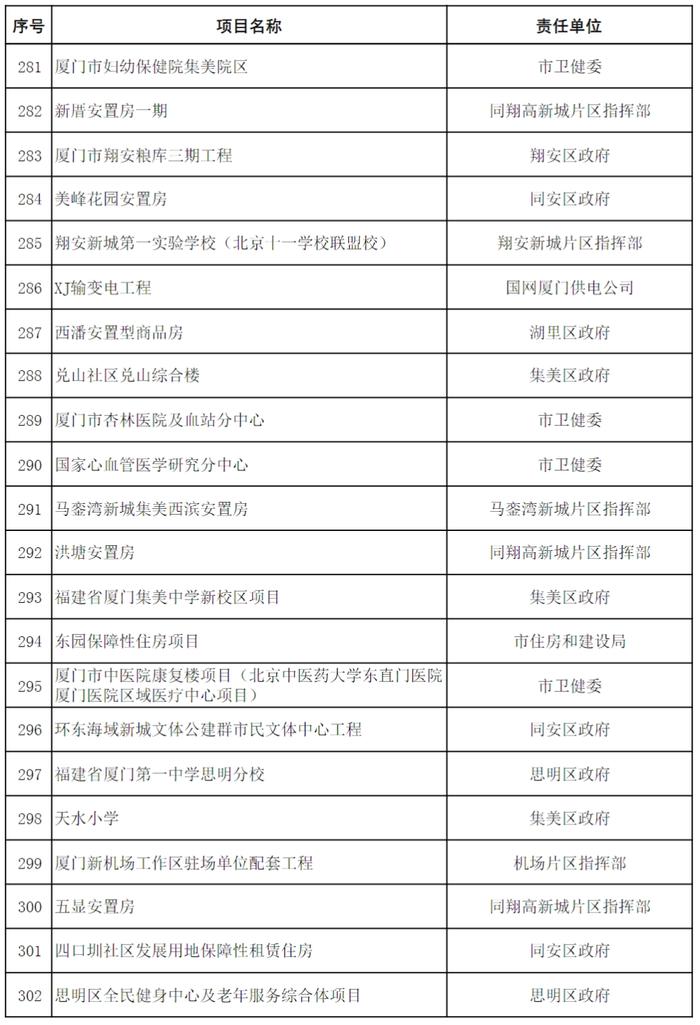 11410.29亿！红头文件已下达！厦门未来将迎来大爆发！