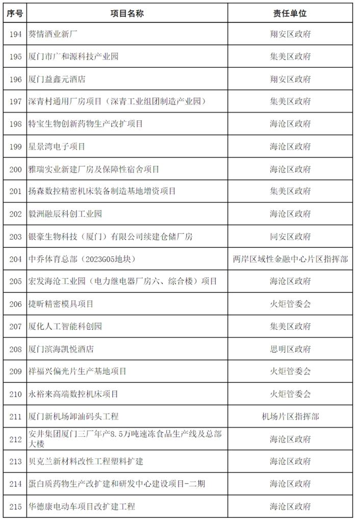 11410.29亿！红头文件已下达！厦门未来将迎来大爆发！