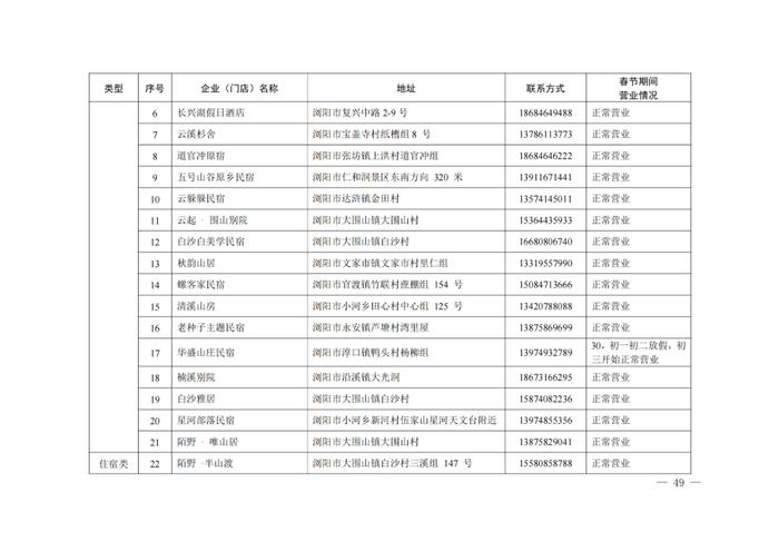 春节不打烊！长沙这些热门商圈、景区、街区营业时间速览→