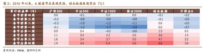 政策暖风频吹！A股大涨过后，春节假期持股还是持币？