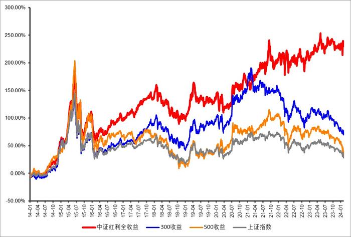 节前资金持续增仓高股息，中证红利ETF(515080)5日累计净申购近5.7亿元